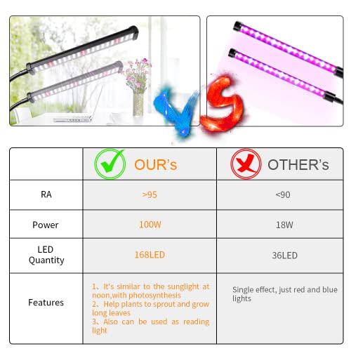 6000K Full Spectrum Clip Plant Growing Lamp with White Red LEDs, 5-Level Dimmable, Auto On Off Timing 4 8 12Hrs Q596