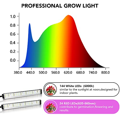 6000K Full Spectrum Clip Plant Growing Lamp with White Red LEDs, 5-Level Dimmable, Auto On Off Timing 4 8 12Hrs Q596