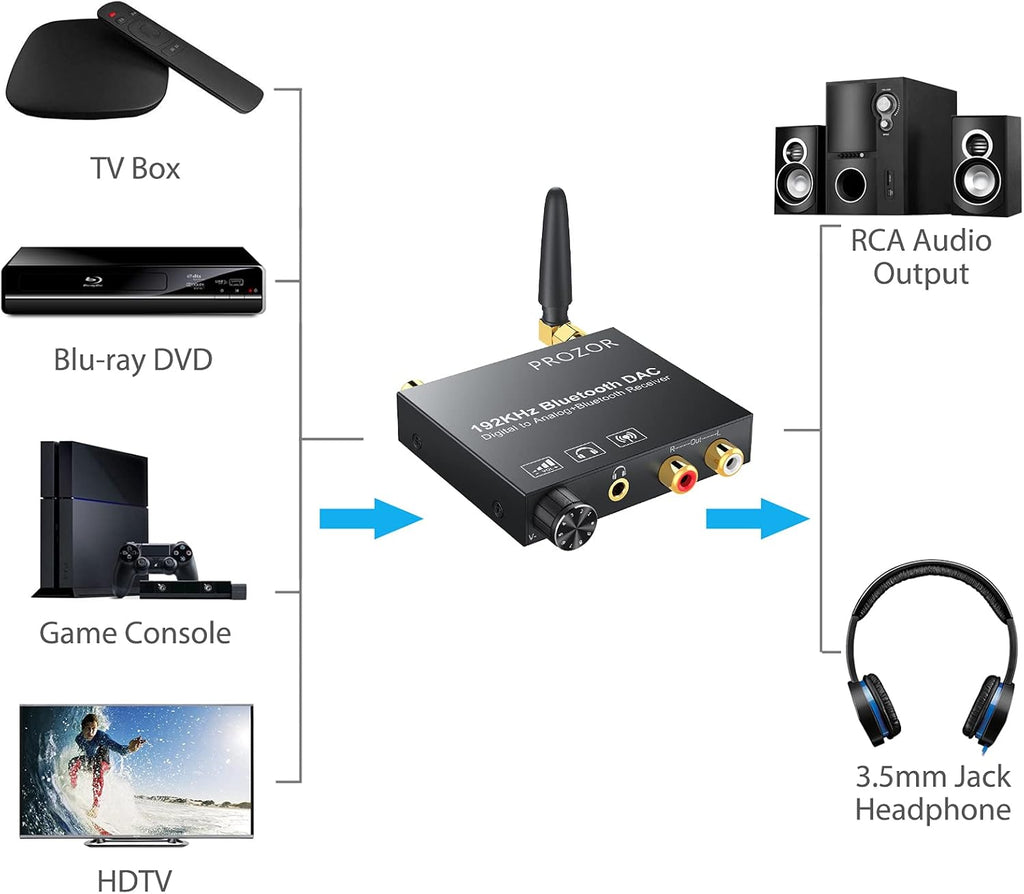 192kHz Digital to Analog Audio Converter with Bluetooth Receiver, Optical Coaxial to Stereo Analog RCA & 3.5mm P745432