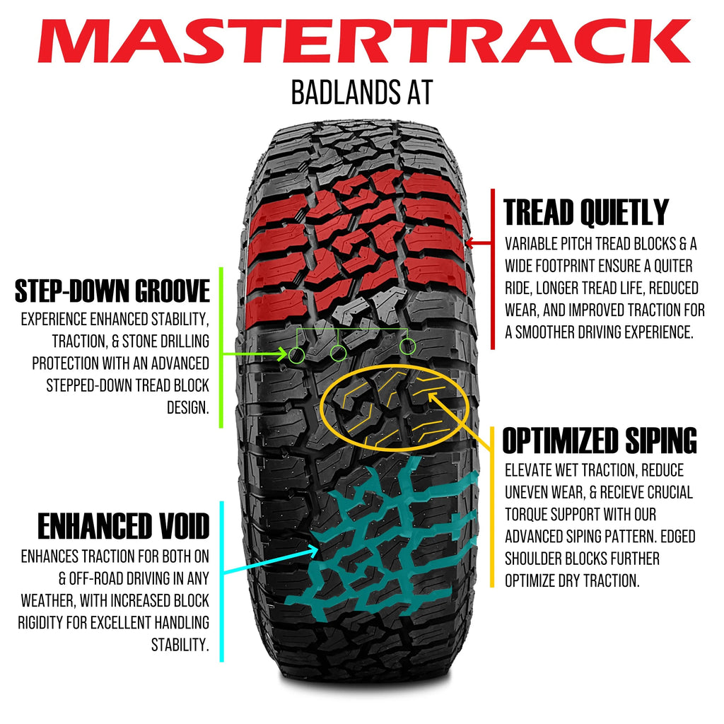 All Terrain SUV Light Truck Tire 285/70/17 Y353162