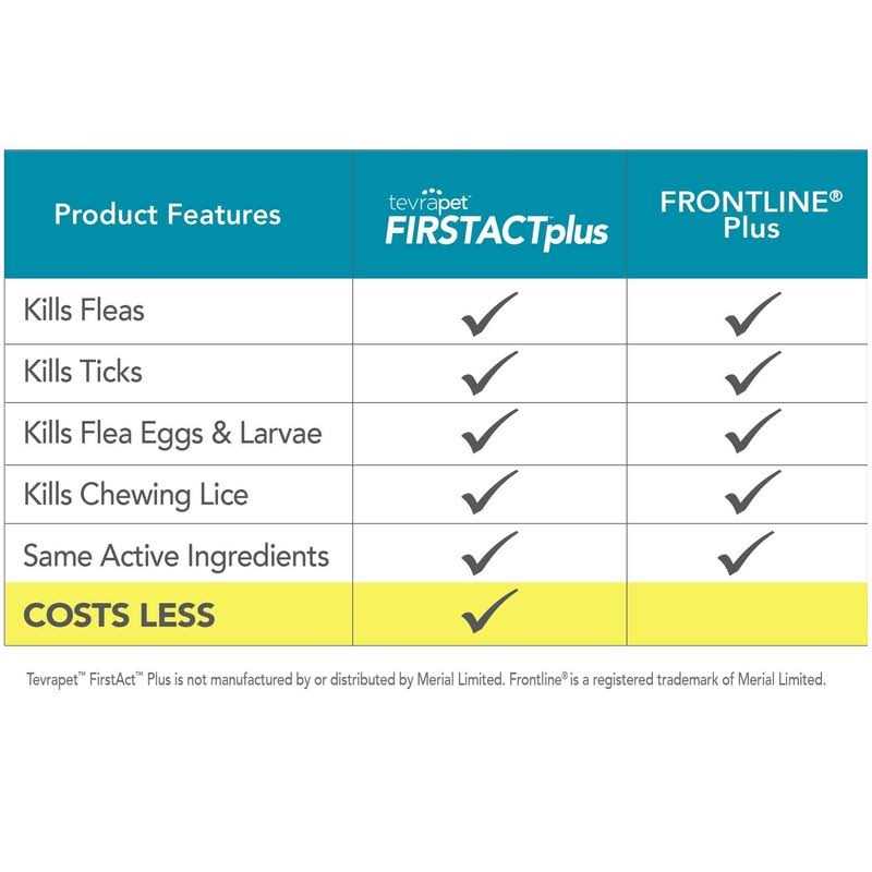Flea and Tick Prevention Dogs K414
