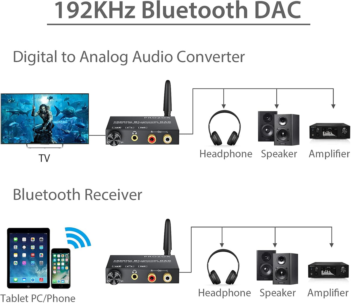 192kHz Digital to Analog Audio Converter with Bluetooth Receiver, Optical Coaxial to Stereo Analog RCA & 3.5mm P745432