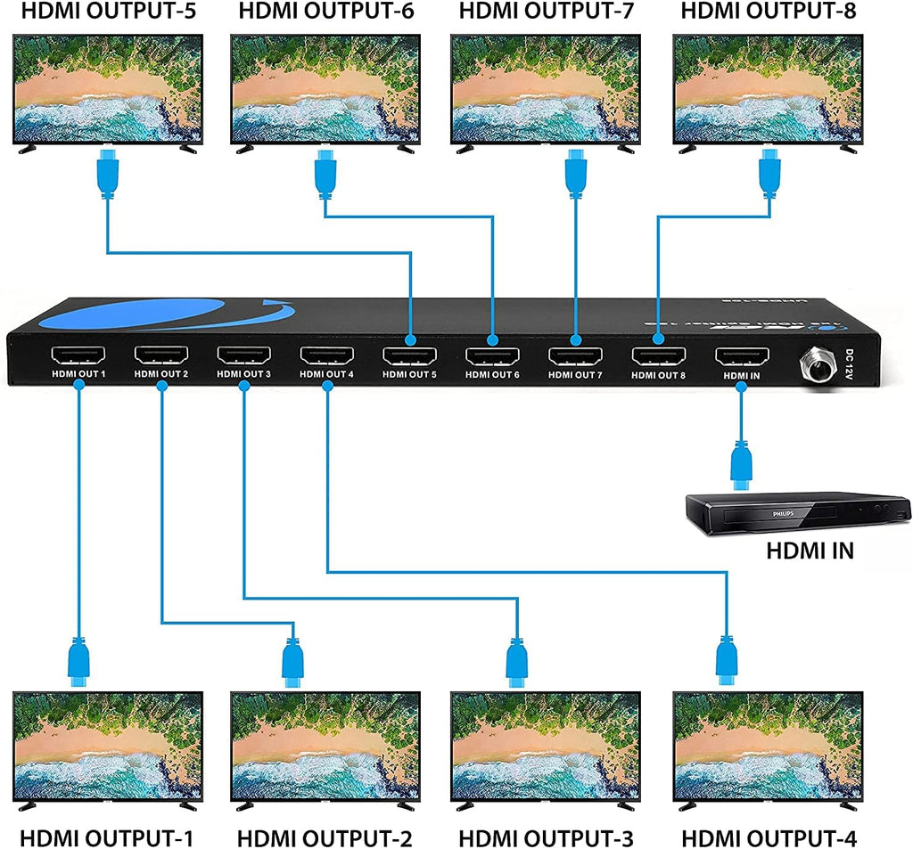 4K 1 in 8 Out HDMI Splitter 4:4:4 8-bit HDMI 2.0 HDCP 2.2 18 Gbps 4K @ 60Hz HDMI Duplicator Distributor G675538