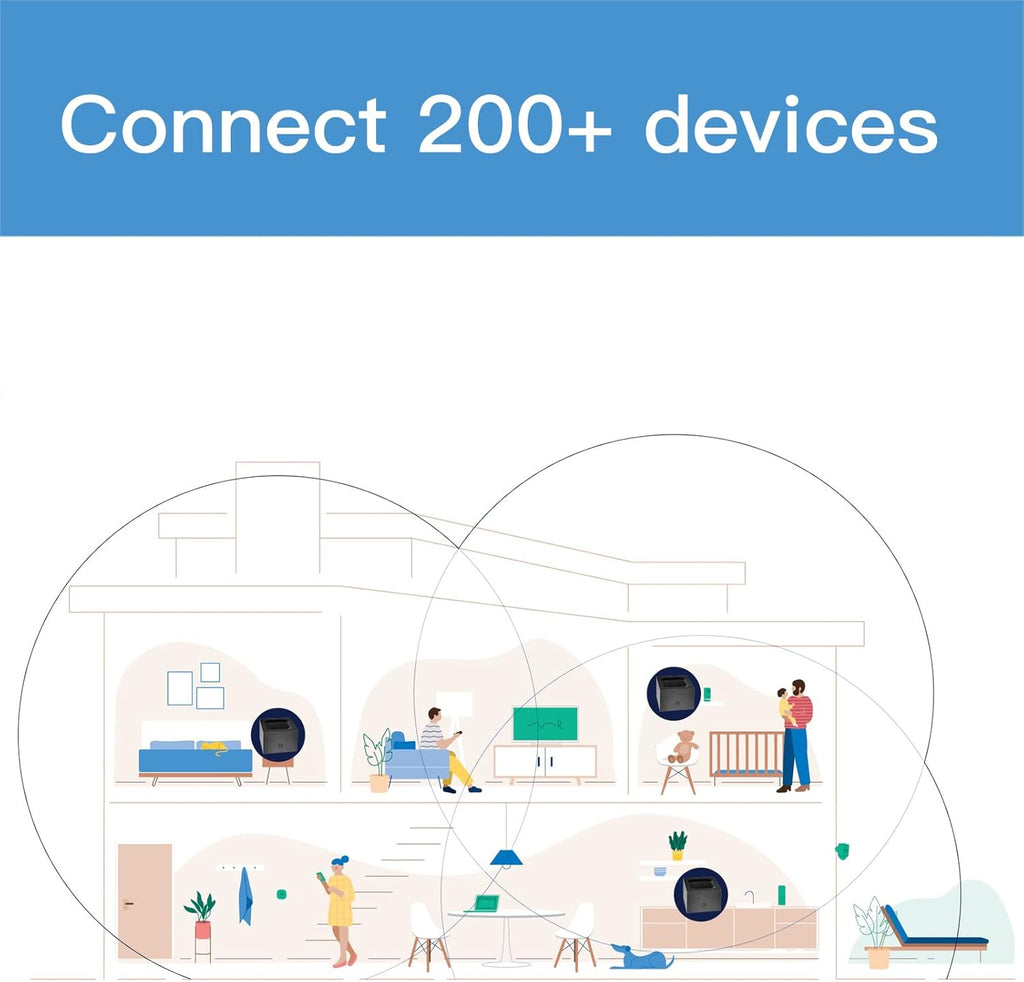 AC1200 Dual Band Mesh WiFi 5 System, 3 Router/AP V965562