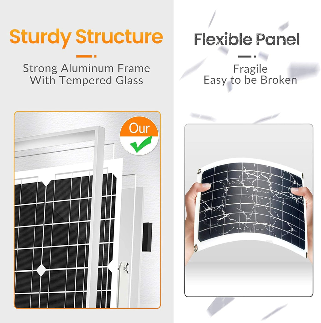 20W 12V Solar Panel Kit with Controller and Adjustable Mount Bracket N105