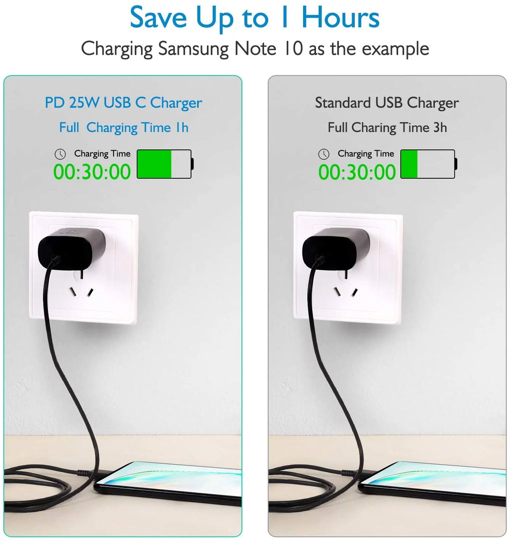 25W Type C Fast Charger with 4FT USB C Cable and USB Type C Headphones S234