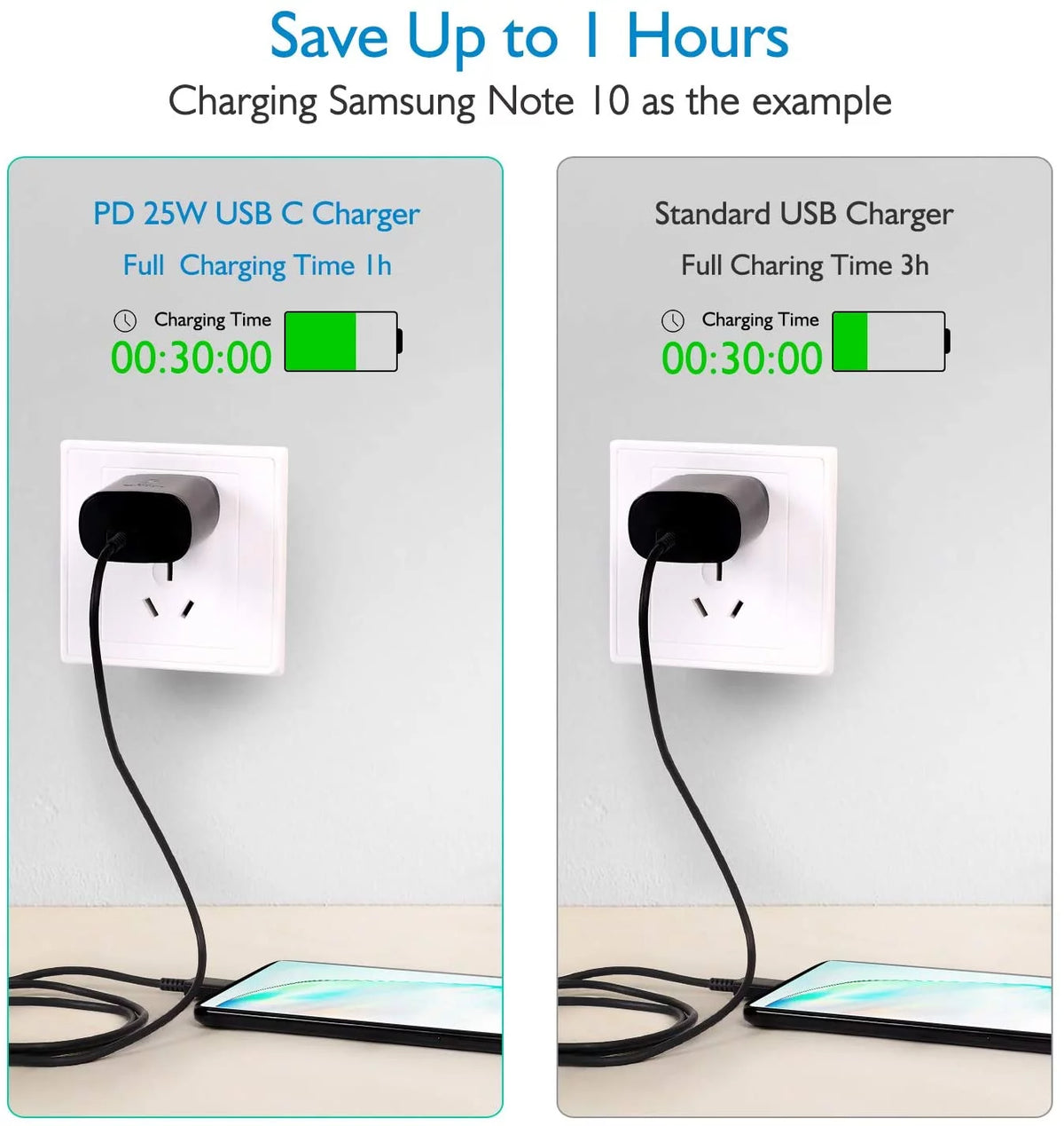 25W Type C Fast Charger with 4FT USB C Cable and USB Type C Headphones S234